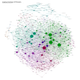 Illustration for article titled The complete history of philosophy visualized in one graph